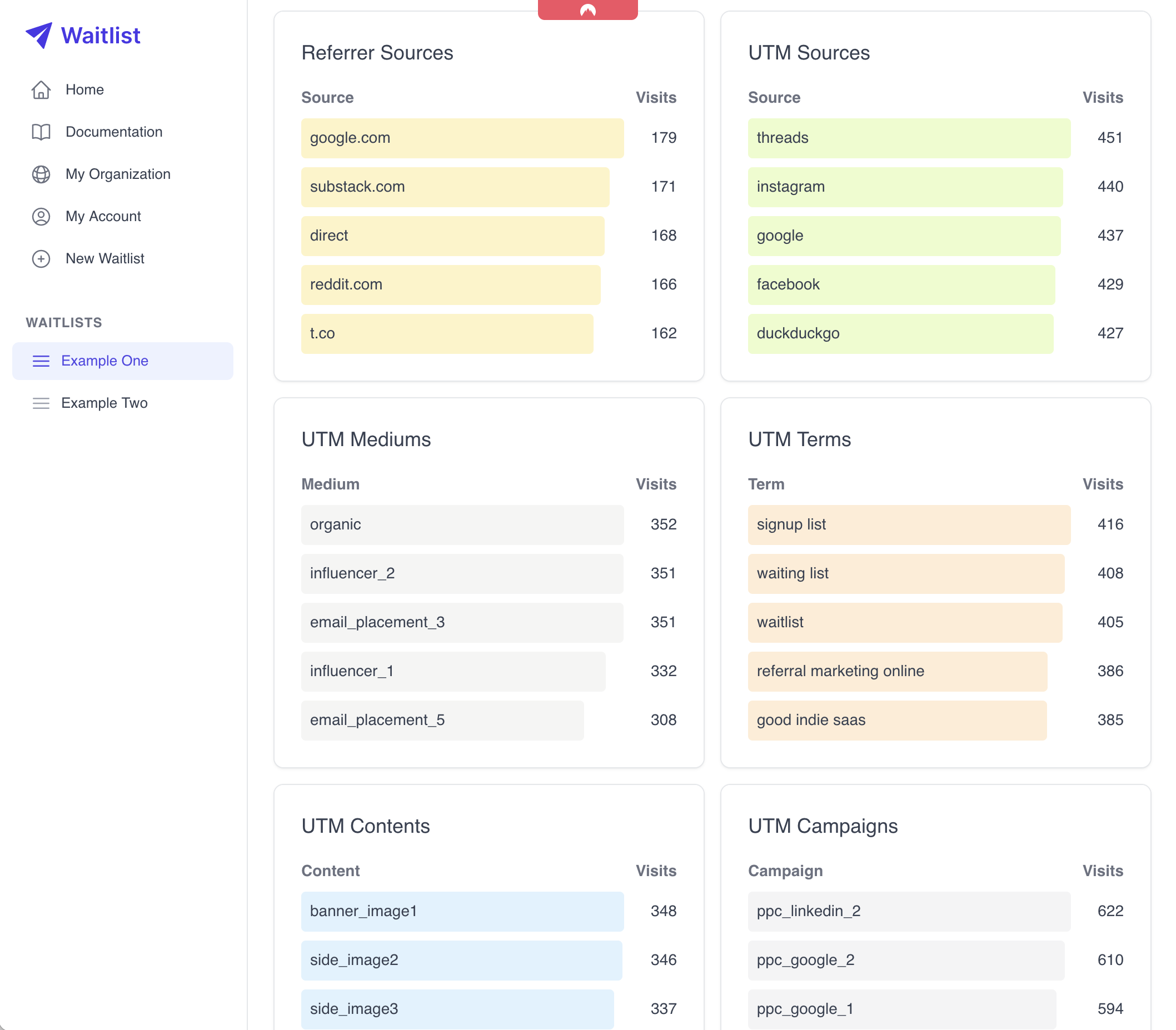 UTM Parameters Analytics